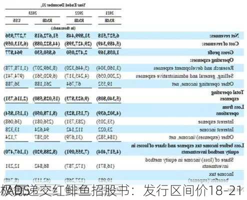 极氪递交红鲱鱼招股书：发行区间价18-21
/ADS