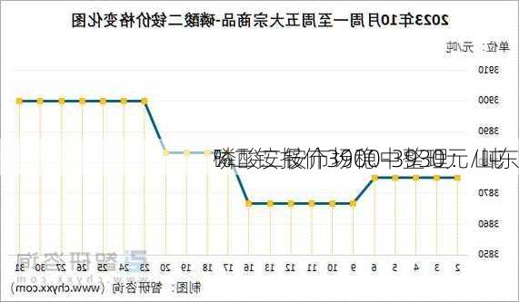 磷酸二铵市场稳中整理：山东
%二铵报价3900-3930元/吨