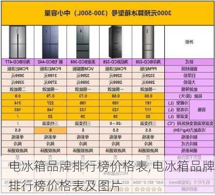 电冰箱品牌排行榜价格表,电冰箱品牌排行榜价格表及图片