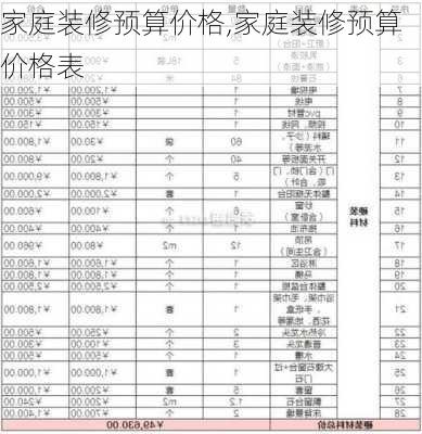 家庭装修预算价格,家庭装修预算价格表