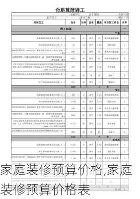 家庭装修预算价格,家庭装修预算价格表