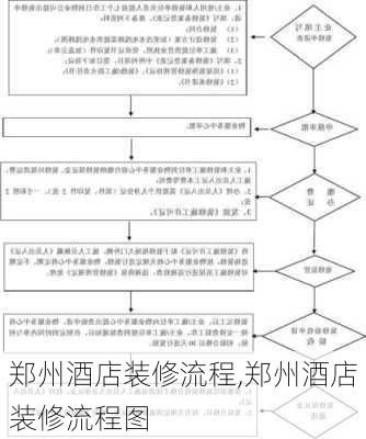 郑州酒店装修流程,郑州酒店装修流程图