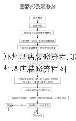 郑州酒店装修流程,郑州酒店装修流程图