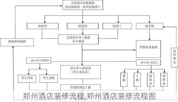 郑州酒店装修流程,郑州酒店装修流程图