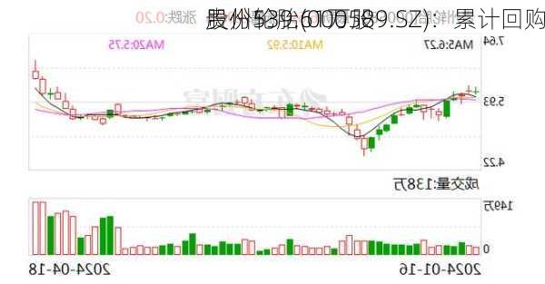 贵州轮胎(000589.SZ)：累计回购
股份539.61万股