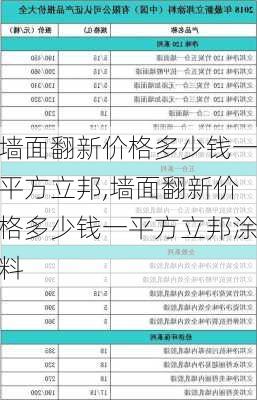 墙面翻新价格多少钱一平方立邦,墙面翻新价格多少钱一平方立邦涂料