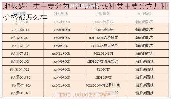 地板砖种类主要分为几种,地板砖种类主要分为几种价格都怎么样