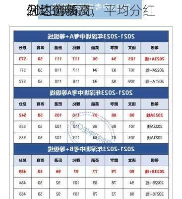 2023年深市
分红金额及
例均创新高，平均分红
例达39%