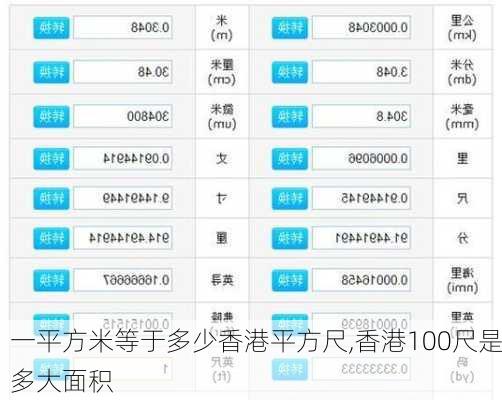 一平方米等于多少香港平方尺,香港100尺是多大面积