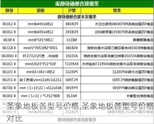 圣象地板各型号价格,圣象地板各型号价格对比