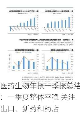 医药生物年报一季报总结：一季度整体平稳 关注出口、新药和药店