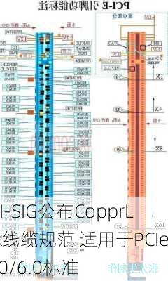 PCI-SIG公布CopprLink线缆规范 适用于PCIe 5.0/6.0标准