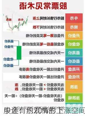 中金：乐观情形下
股还有约20%的上涨空间