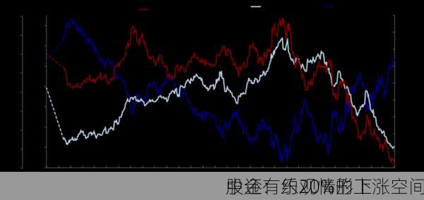 中金：乐观情形下
股还有约20%的上涨空间