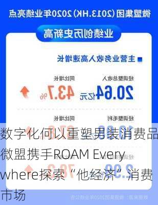 数字化何以重塑男装消费品牌？微盟携手ROAM Everywhere探索“他经济”消费市场