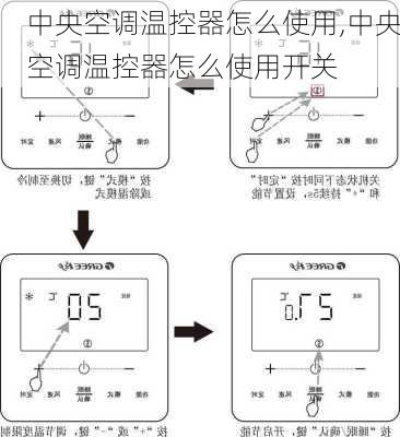 中央空调温控器怎么使用,中央空调温控器怎么使用开关