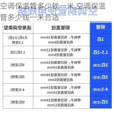 空调保温管多少钱一米,空调保温管多少钱一米合适