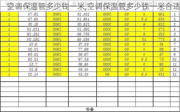 空调保温管多少钱一米,空调保温管多少钱一米合适