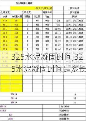 325水泥凝固时间,325水泥凝固时间是多长