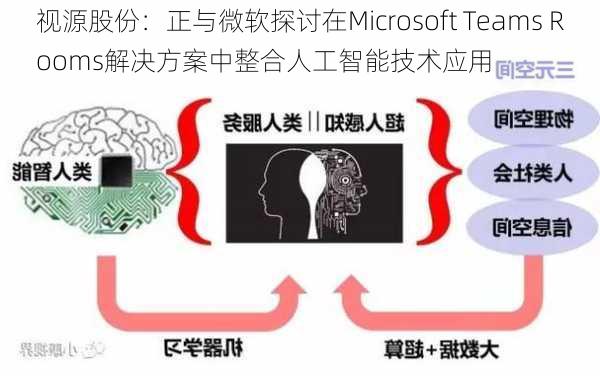 视源股份：正与微软探讨在Microsoft Teams Rooms解决方案中整合人工智能技术应用