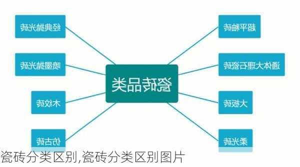 瓷砖分类区别,瓷砖分类区别图片