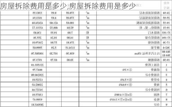 房屋拆除费用是多少,房屋拆除费用是多少