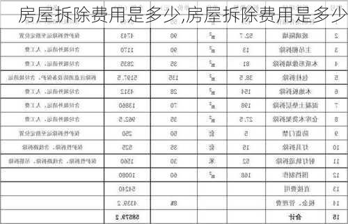 房屋拆除费用是多少,房屋拆除费用是多少