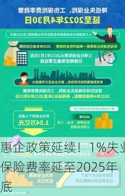 惠企政策延续！1%失业保险费率延至2025年底