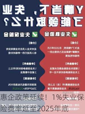 惠企政策延续！1%失业保险费率延至2025年底