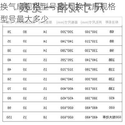 换气扇规格型号最大,换气扇规格型号最大多少