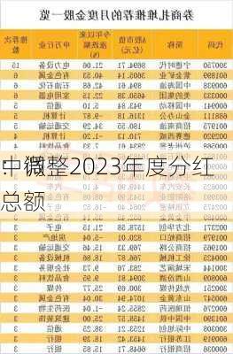 中微
：调整2023年度分红总额