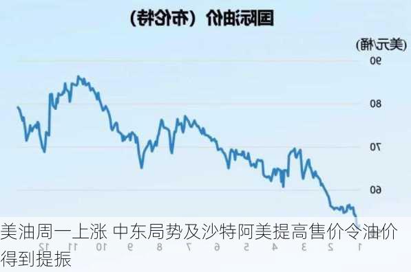 美油周一上涨 中东局势及沙特阿美提高售价令油价得到提振