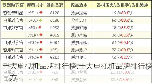 十大电视机品牌排行榜,十大电视机品牌排行榜官方