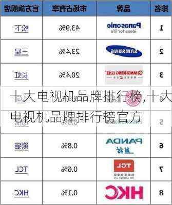 十大电视机品牌排行榜,十大电视机品牌排行榜官方