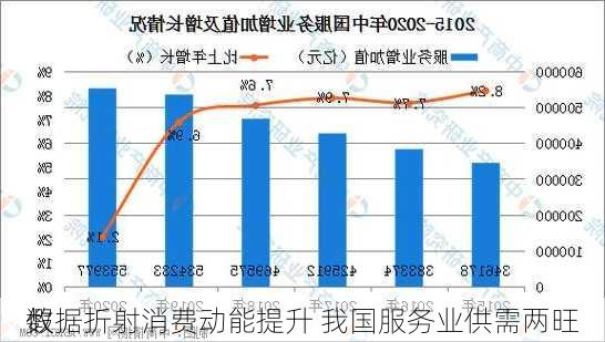 假
数据折射消费动能提升 我国服务业供需两旺