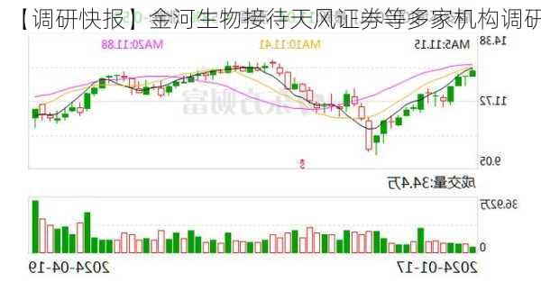 【调研快报】金河生物接待天风证券等多家机构调研