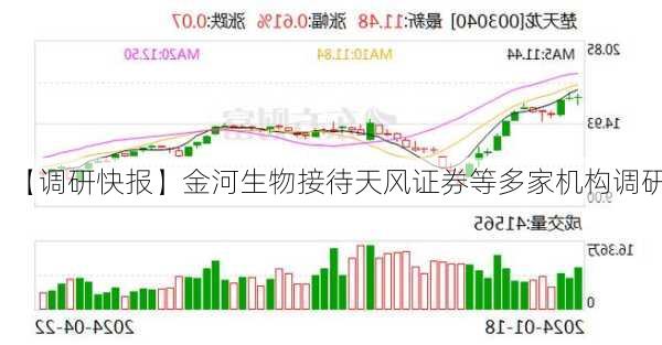 【调研快报】金河生物接待天风证券等多家机构调研