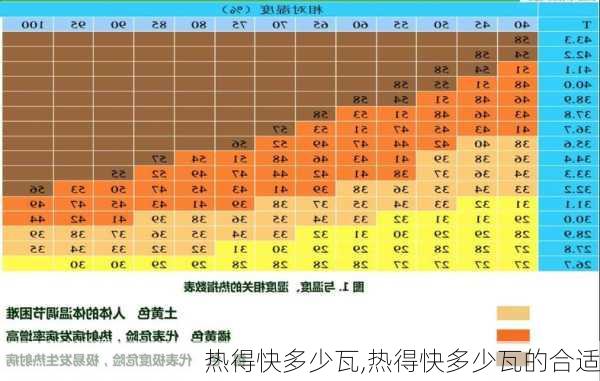 热得快多少瓦,热得快多少瓦的合适