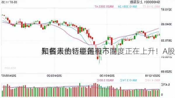 知名人士：中国股市温度正在上升！A股
和熊市的特征各有不同，
聚餐最热话题是
