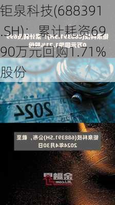 钜泉科技(688391.SH)：累计耗资6990万元回购1.71%股份