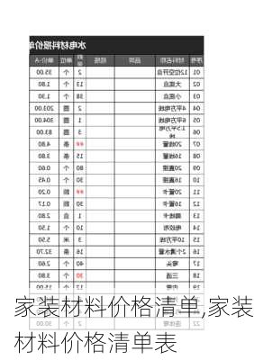 家装材料价格清单,家装材料价格清单表