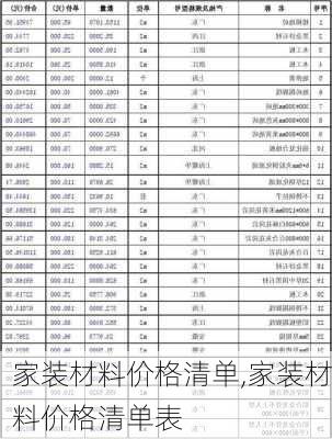 家装材料价格清单,家装材料价格清单表