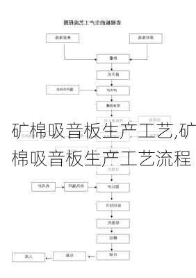 矿棉吸音板生产工艺,矿棉吸音板生产工艺流程