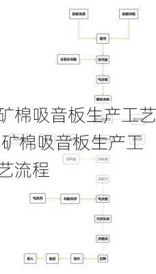 矿棉吸音板生产工艺,矿棉吸音板生产工艺流程