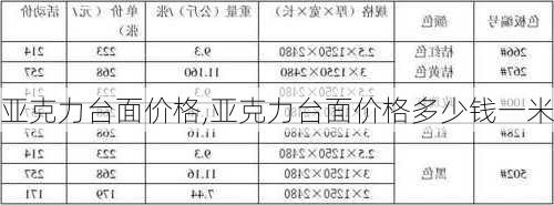 亚克力台面价格,亚克力台面价格多少钱一米