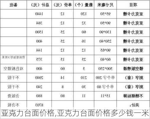 亚克力台面价格,亚克力台面价格多少钱一米