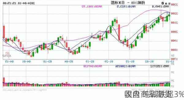 国内商品期货
收盘 纯碱跌超3%