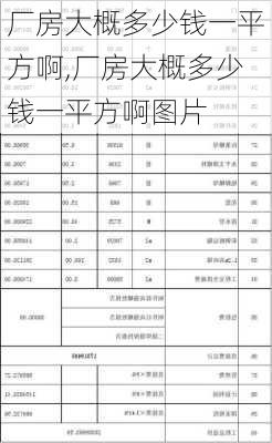 厂房大概多少钱一平方啊,厂房大概多少钱一平方啊图片