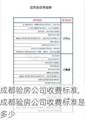 成都验房公司收费标准,成都验房公司收费标准是多少