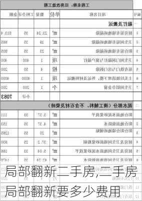 局部翻新二手房,二手房局部翻新要多少费用